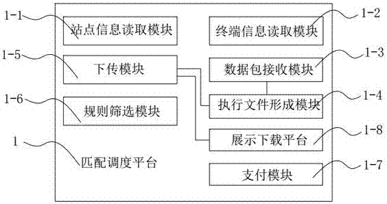 3D打印服務(wù)系統(tǒng)拓撲示意圖